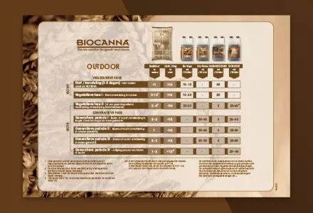 BIOCANNA (Outdoor) voedingsschema
