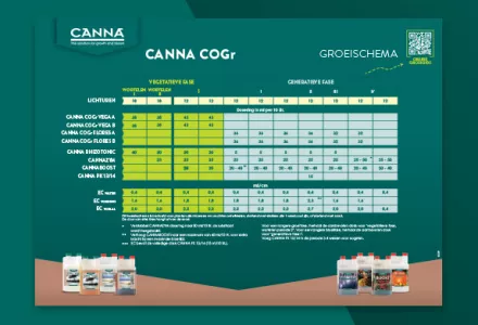 CANNA COGr voedingsschema