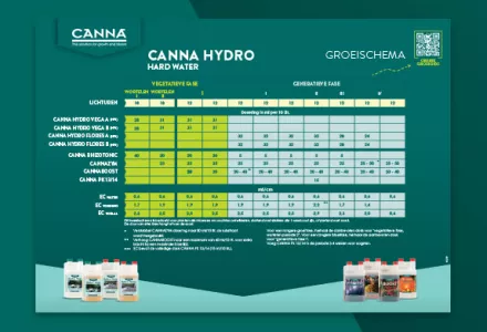 CANNA HYDRO (Hard Water) Kweekschema