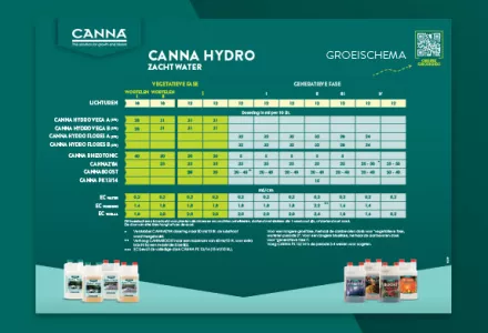 CANNA HYDRO (zacht water) voedingsschema