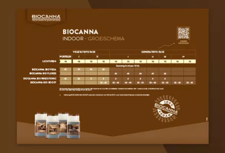 BIOCANNA (Indoor) Kweekschema