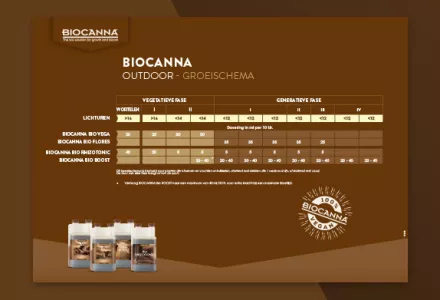 BIOCANNA (Outdoor) voedingsschema