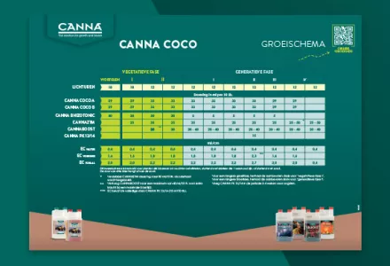 CANNA COCO Kweekschema