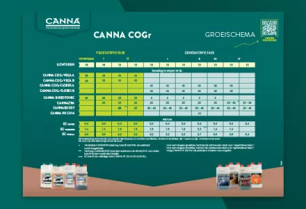 CANNA COGr voedingsschema