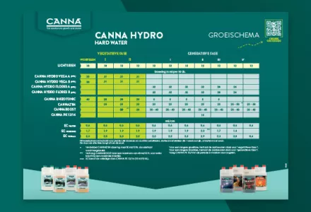 CANNA HYDRO (Hard Water) Kweekschema