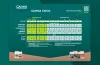 CANNA COCO Kweekschema