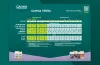 CANNA TERRA Kweekschema