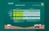 CANNA COCO Kweekschema