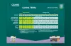 CANNA TERRA Kweekschema